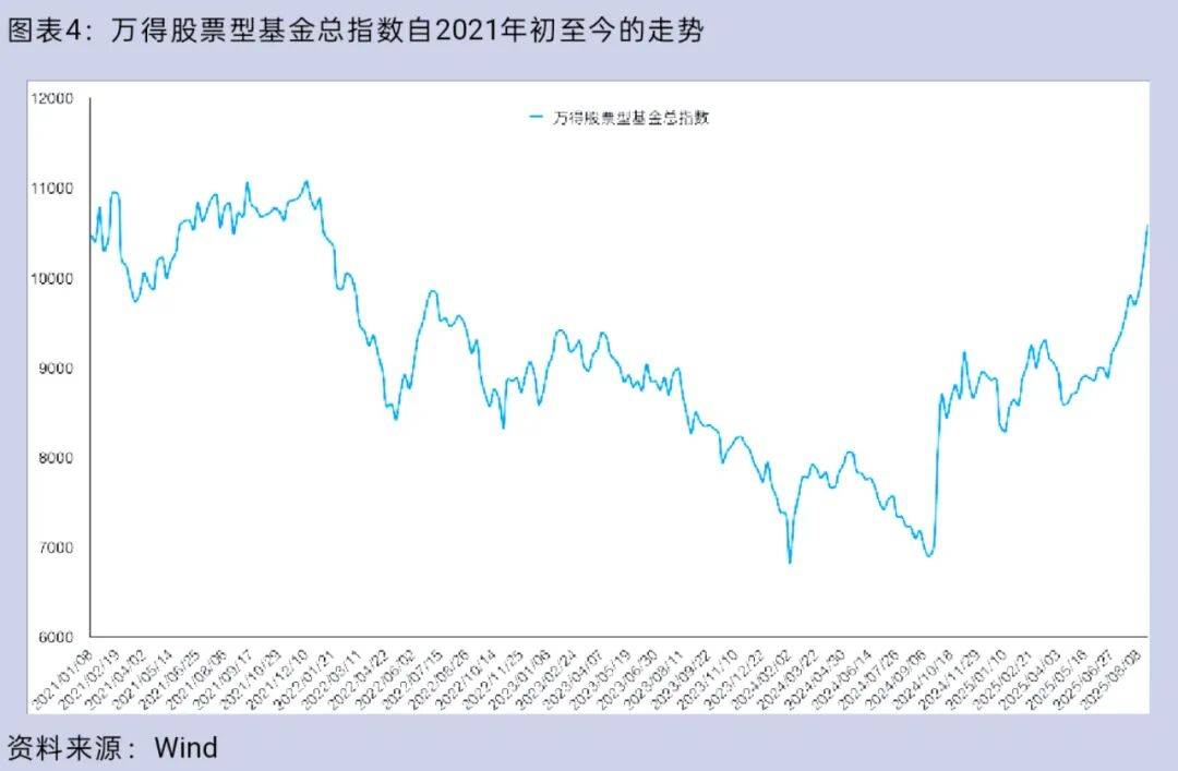 大盘重返3800点<strong></p>
<p>DW虚拟币</strong>，你的股票账户赚钱了吗？