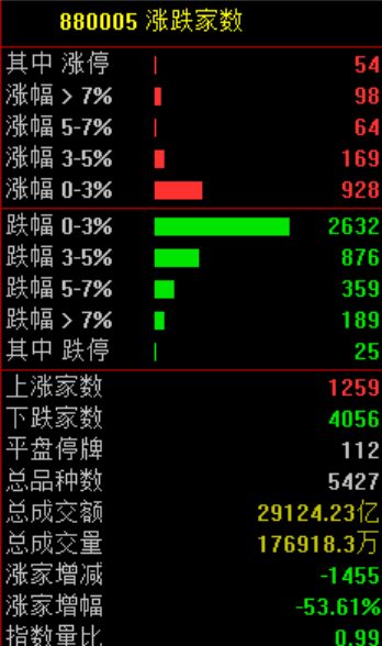 A股<strong></p>
<p>会员虚拟币</strong>，突发异动！超4000股下跌，原因找到了！