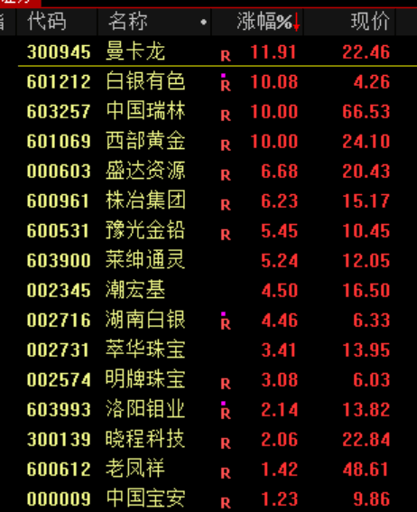 A股<strong></p>
<p>会员虚拟币</strong>，突发异动！超4000股下跌，原因找到了！