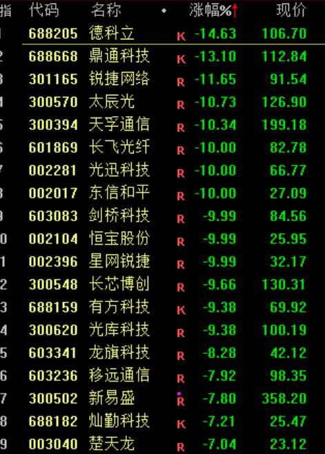 A股<strong></p>
<p>会员虚拟币</strong>，突发异动！超4000股下跌，原因找到了！