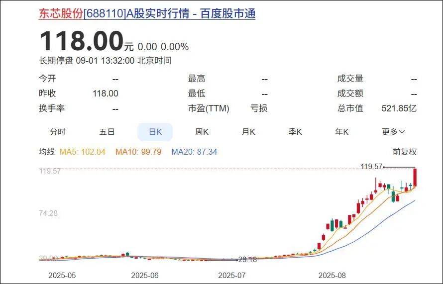 杭州一对父女<strong></p>
<p>会员虚拟币</strong>，炒股两个月浮盈超7亿！网友：叫“建平”的杭州人都是股神吗