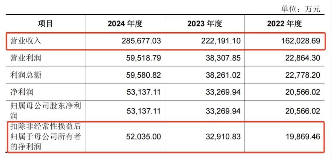 一年净赚5亿！佛山兄妹干出行业第一股<strong></p>
<p>会员虚拟币</strong>，市值超300亿