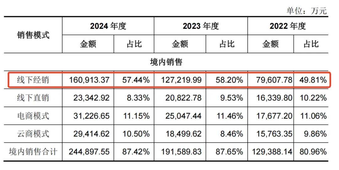 一年净赚5亿！佛山兄妹干出行业第一股<strong></p>
<p>会员虚拟币</strong>，市值超300亿