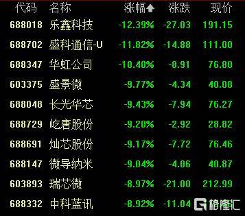 A股收评：创业板指2.85%！全市场超4000股下跌<strong></p>
<p>寿司虚拟币</strong>，CPO概念重挫
