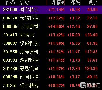 A股收评：创业板指2.85%！全市场超4000股下跌<strong></p>
<p>寿司虚拟币</strong>，CPO概念重挫