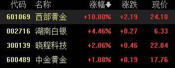 A股收评：创业板指2.85%！全市场超4000股下跌<strong></p>
<p>寿司虚拟币</strong>，CPO概念重挫