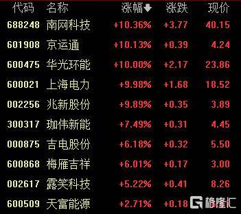 A股收评：创业板指2.85%！全市场超4000股下跌<strong></p>
<p>寿司虚拟币</strong>，CPO概念重挫