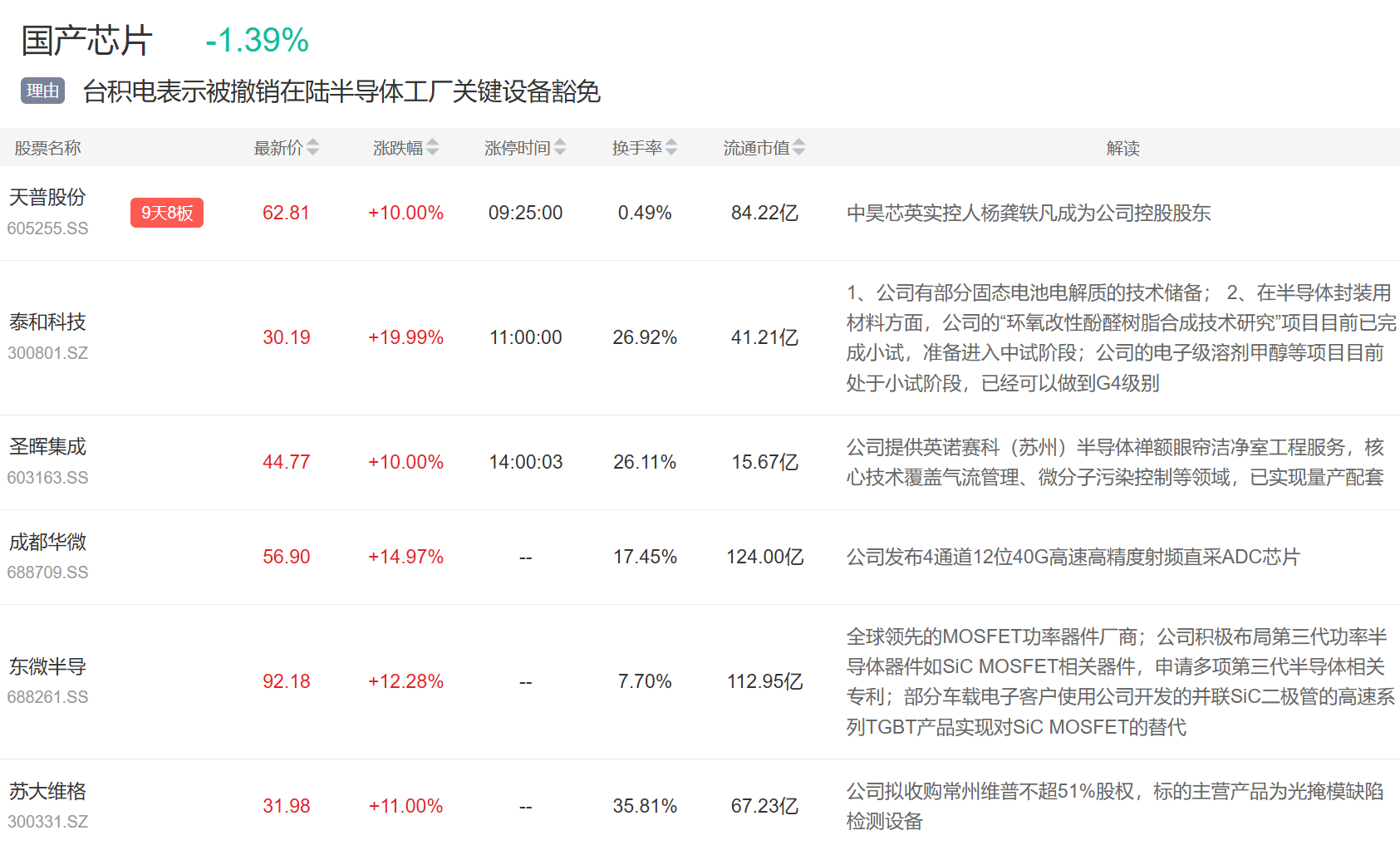 9月3日主题复盘 | 指数继续回调<strong></p>
<p>寿司虚拟币</strong>，储能板块爆发，国产芯片、黄金持续活跃
