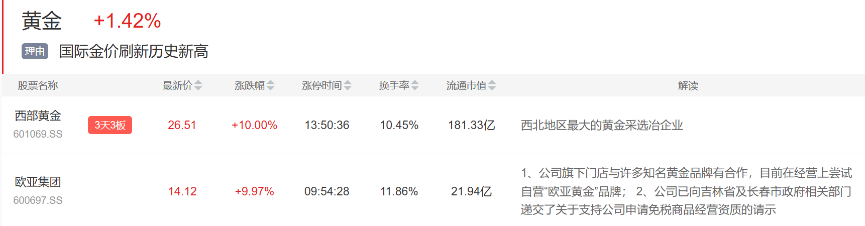 9月3日主题复盘 | 指数继续回调<strong></p>
<p>寿司虚拟币</strong>，储能板块爆发，国产芯片、黄金持续活跃