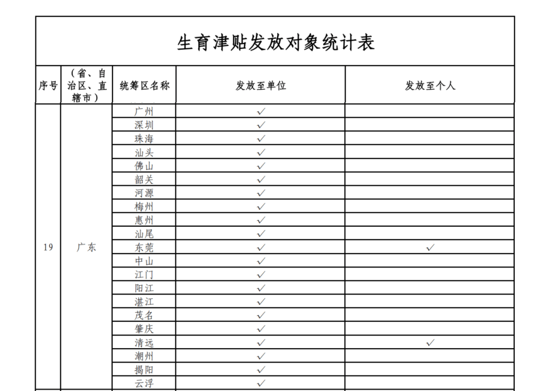 这笔钱直接发放至个人<strong></p>
<p>虚拟币寿司</strong>！广东两地已实现