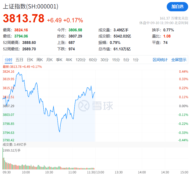 突然！A股这一板块<strong></p>
<p>修改虚拟币</strong>，集体大涨！发生了什么？