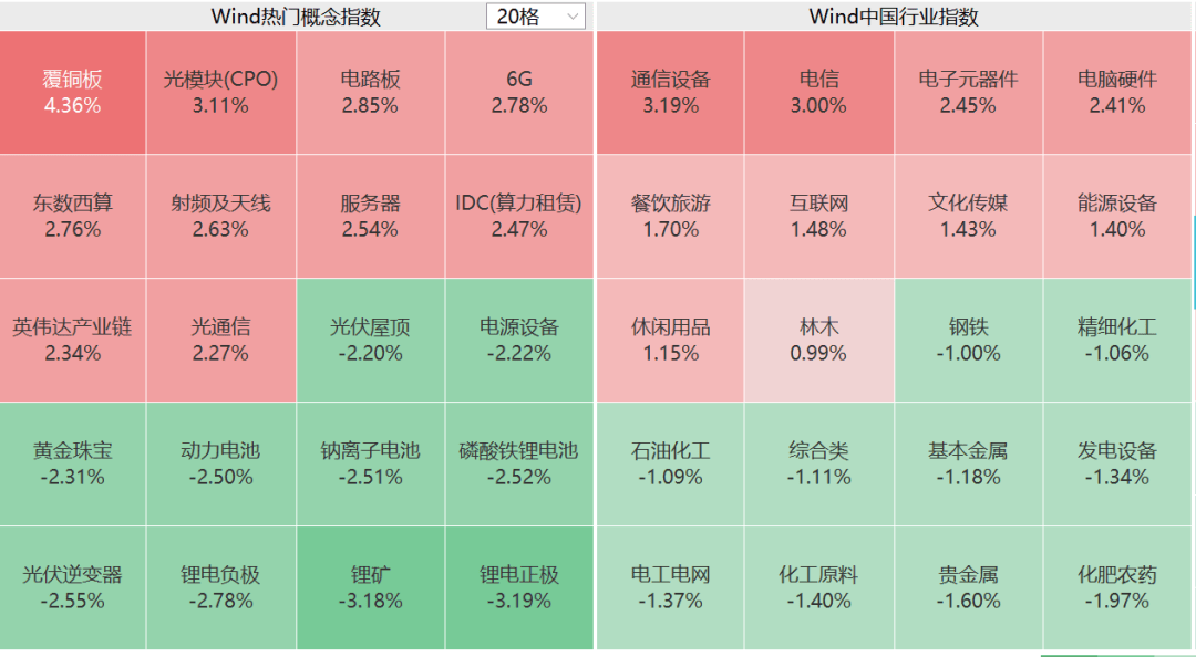 突然！A股这一板块<strong></p>
<p>修改虚拟币</strong>，集体大涨！发生了什么？