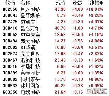 A股收评：主要指数集体收涨！通信服务、CPO板块活跃<strong></p>
<p>币泰虚拟币</strong>，电池股走势疲软