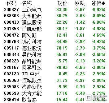 A股收评：主要指数集体收涨！通信服务、CPO板块活跃<strong></p>
<p>币泰虚拟币</strong>，电池股走势疲软
