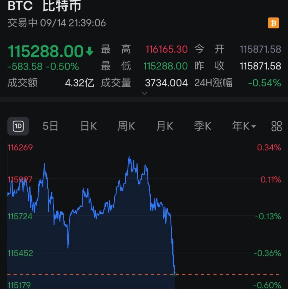 全线跳水<strong></p>
<p>虚拟币激励</strong>！近13万人爆仓