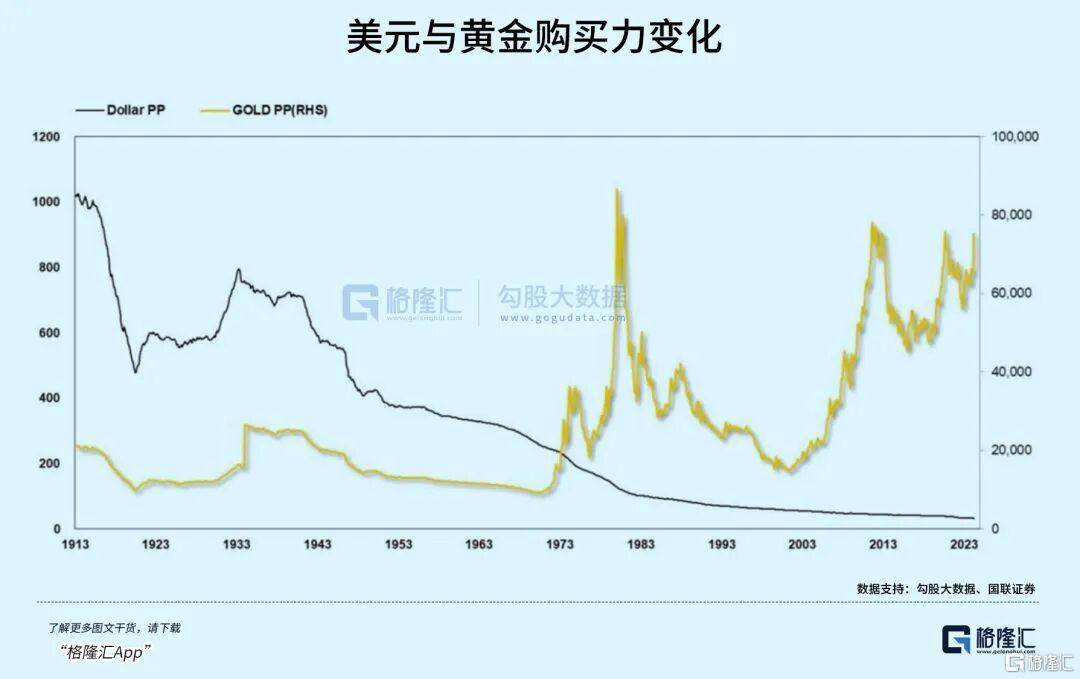 当钱不再是钱<strong></p>
<p>虚拟币激励</strong>，黄金也不再是黄金