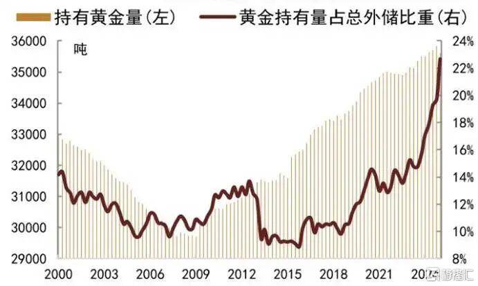 当钱不再是钱<strong></p>
<p>虚拟币激励</strong>，黄金也不再是黄金