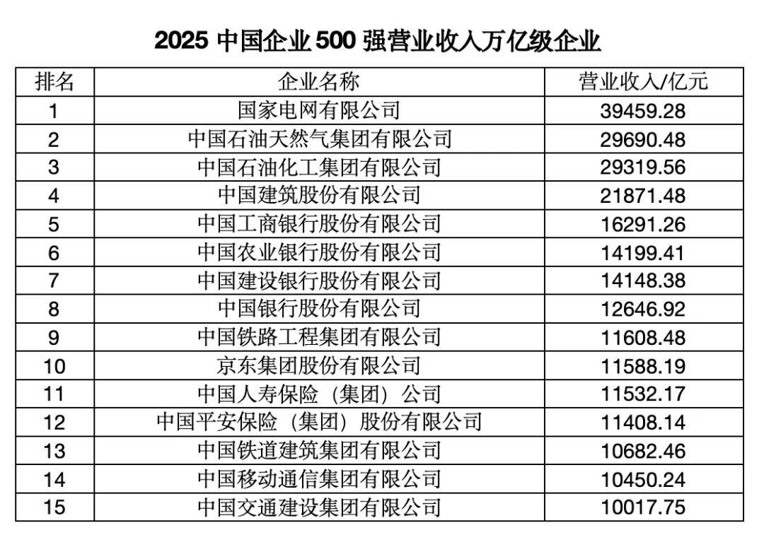 “中国企业500强”<strong></p>
<p>虚拟币动画</strong>，这四大省份占“半壁江山”