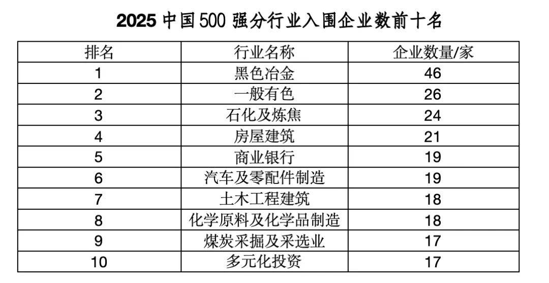 “中国企业500强”<strong></p>
<p>虚拟币动画</strong>，这四大省份占“半壁江山”