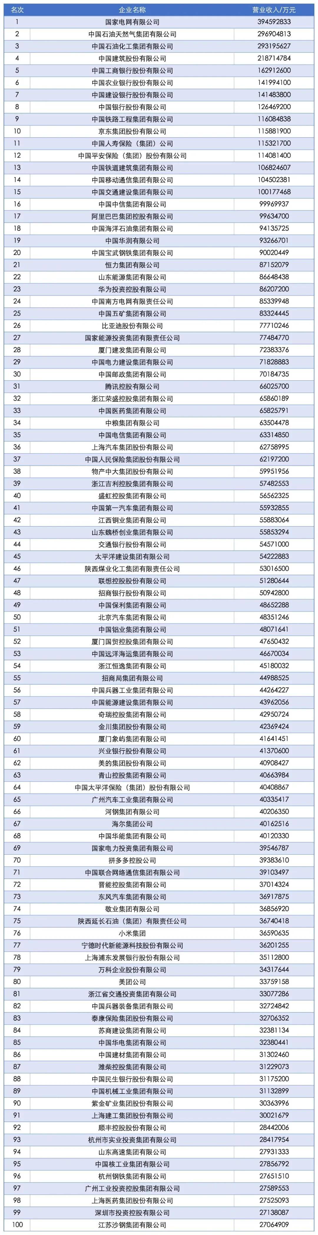 “中国企业500强”<strong></p>
<p>虚拟币动画</strong>，这四大省份占“半壁江山”