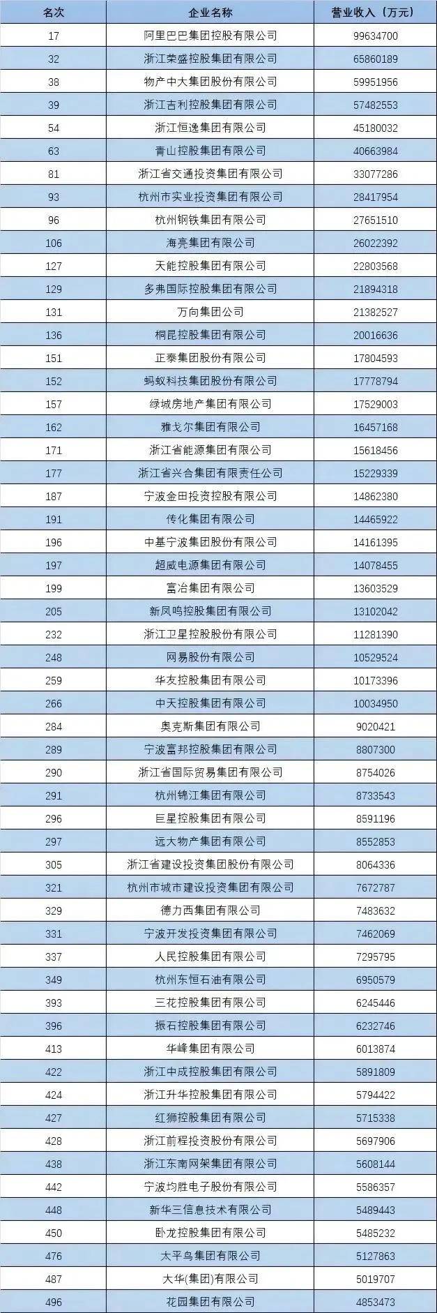 “中国企业500强”<strong></p>
<p>虚拟币动画</strong>，这四大省份占“半壁江山”