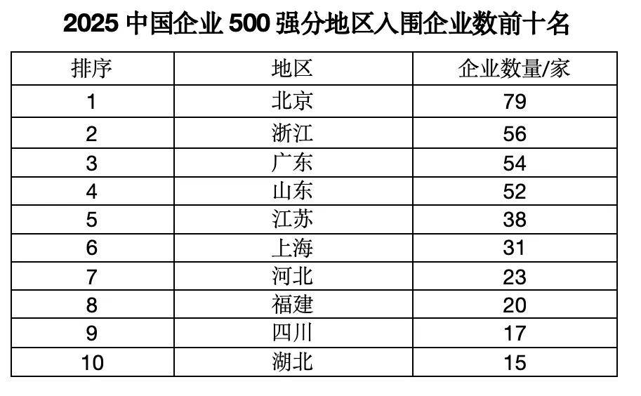 “中国企业500强”<strong></p>
<p>虚拟币动画</strong>，这四大省份占“半壁江山”