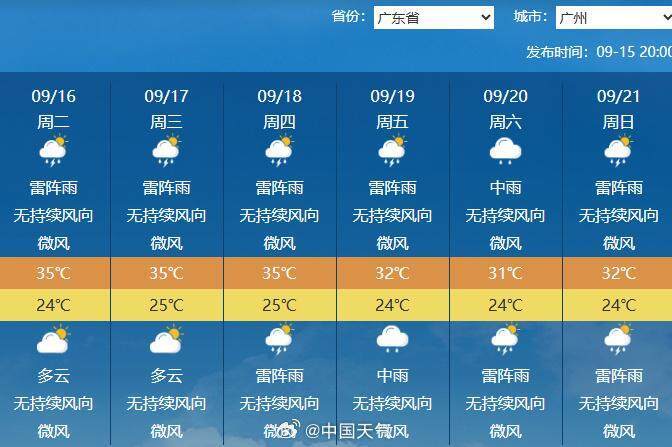 下半年首场大范围冷空气将袭<strong></p>
<p>虚拟币动画</strong>，广州未来6天雨水全勤 | 温度记
