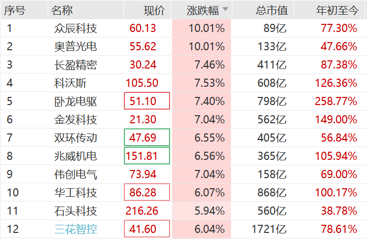突然<strong></p>
<p>菲乐虚拟币</strong>，集体猛拉！狂掀涨停潮