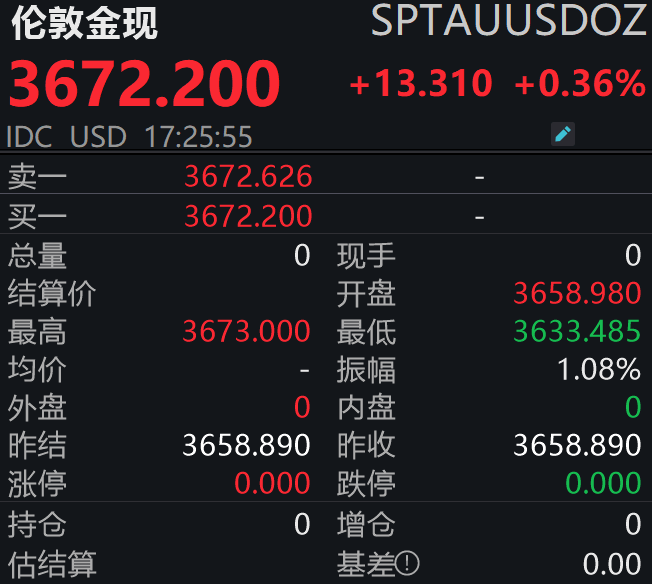 美联储降息落地！金价震荡加剧<strong></p>
<p>虚拟币锁金</strong>，后市怎么走？