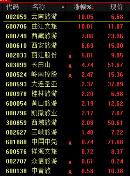 大跳水!原因<strong></p>
<p>虚拟币锁金</strong>,找到了!