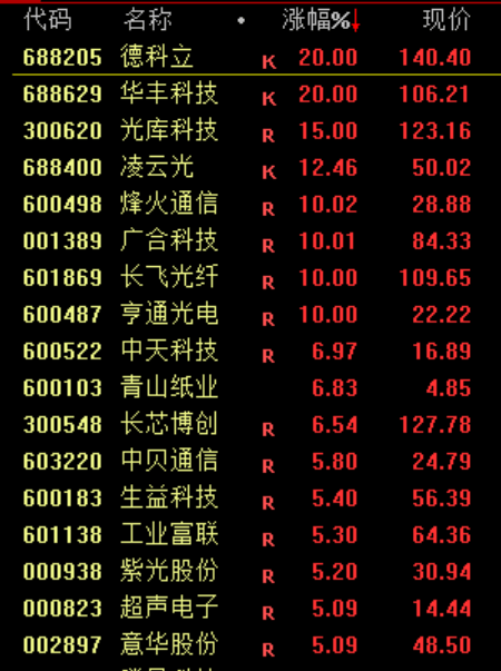 大跳水!原因<strong></p>
<p>虚拟币锁金</strong>,找到了!