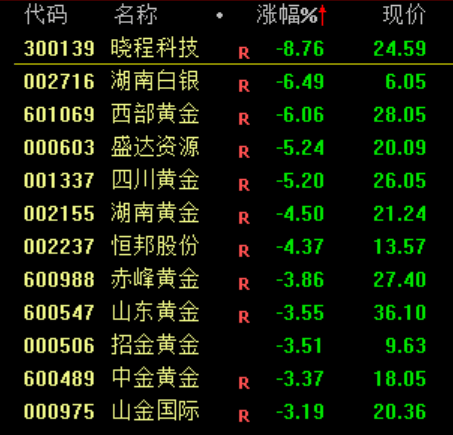 大跳水!原因<strong></p>
<p>虚拟币锁金</strong>,找到了!
