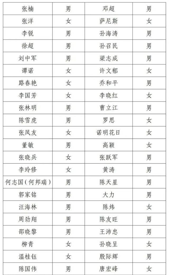 邓超等演员失联被公示<strong></p>
<p>虚拟币锁金</strong>,最新回应!