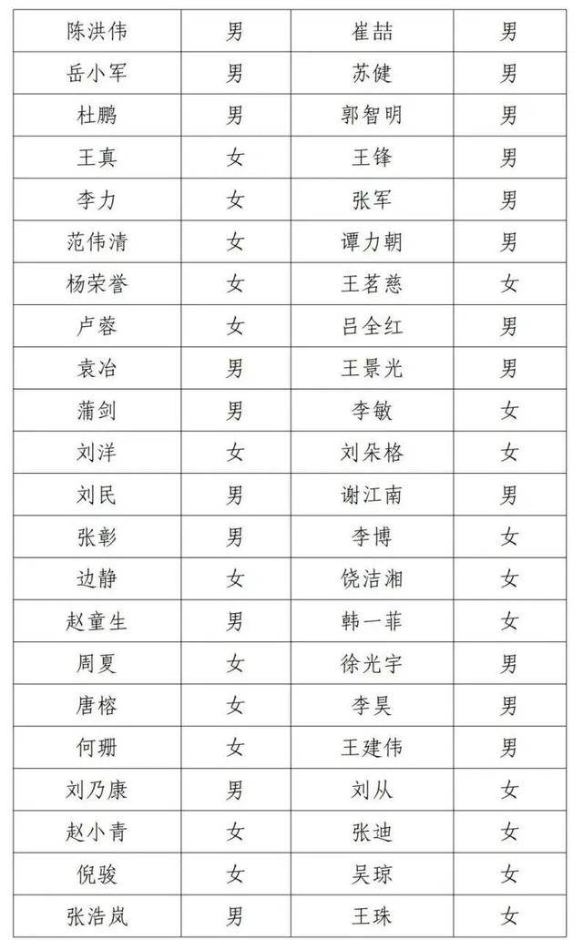 邓超等演员失联被公示<strong></p>
<p>虚拟币锁金</strong>,最新回应!