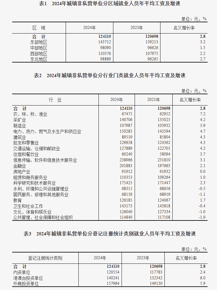 教授:当前退休金与在岗工资相比较高 这是个很大的问题