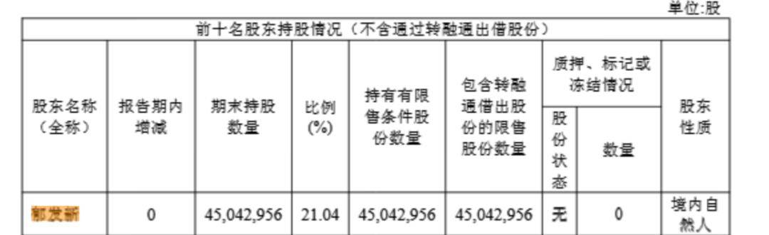 浙江大学教授突遭留置<strong></p>
<p>虚拟币贸易</strong>,身家高达31亿元