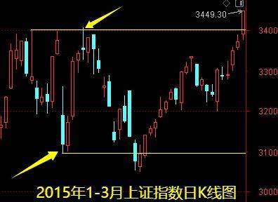 明天一件大事<strong></p>
<p>虚拟币贸易</strong>！下周做好两手准备——道达对话牛博士