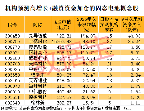 300111<strong></p>
<p>虚拟币卖钱</strong>,“一”字涨停!新型固态电池问世,多家公司透露最新进展