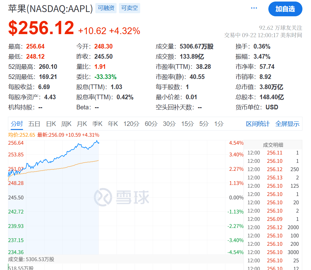 今夜<strong></p>
<p>虚拟币卖钱</strong>,创新高!