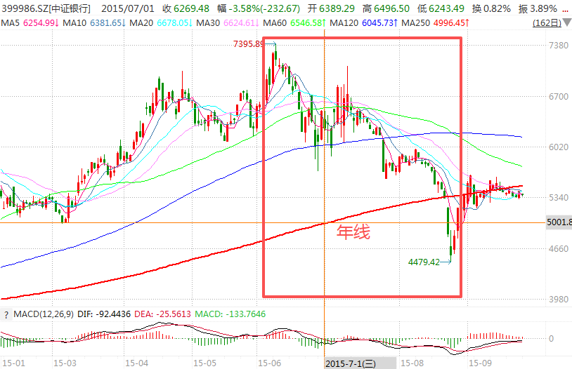 在牛市中被毒打<strong></p>
<p>虚拟币卖钱</strong>，银行走出了“股灾”行情...