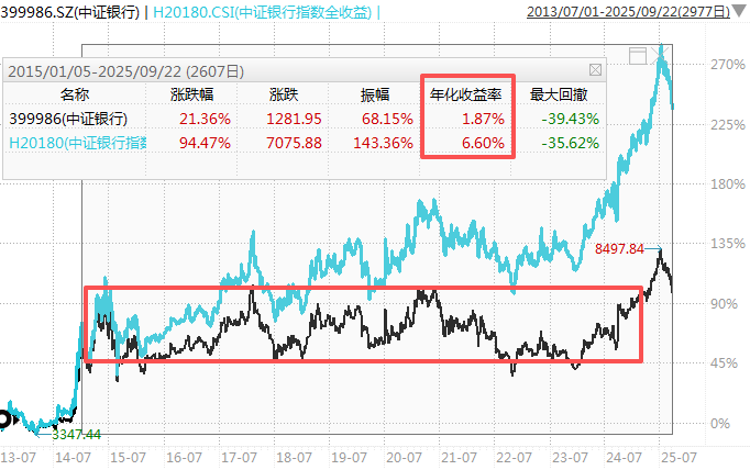 在牛市中被毒打<strong></p>
<p>虚拟币卖钱</strong>，银行走出了“股灾”行情...