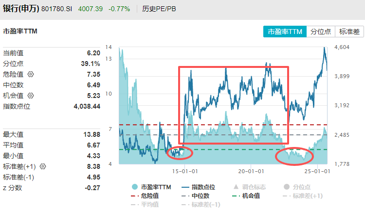 在牛市中被毒打<strong></p>
<p>虚拟币卖钱</strong>，银行走出了“股灾”行情...