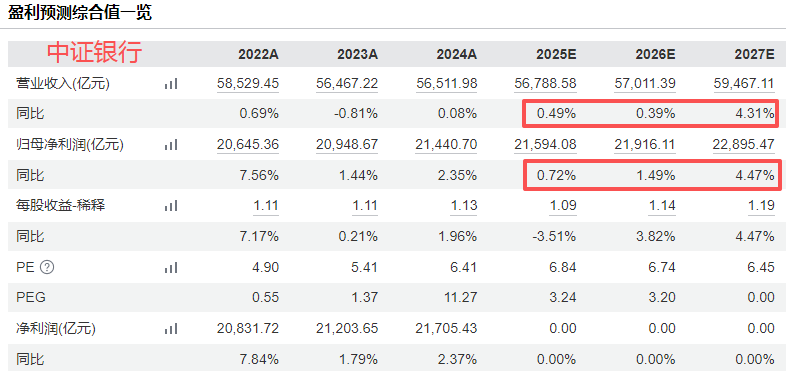 在牛市中被毒打<strong></p>
<p>虚拟币卖钱</strong>，银行走出了“股灾”行情...