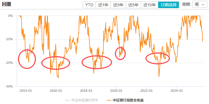 在牛市中被毒打<strong></p>
<p>虚拟币卖钱</strong>，银行走出了“股灾”行情...