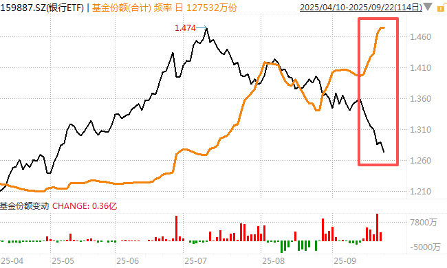 在牛市中被毒打<strong></p>
<p>虚拟币卖钱</strong>，银行走出了“股灾”行情...