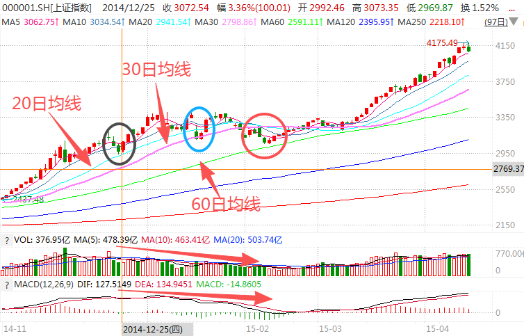 在牛市中被毒打<strong></p>
<p>虚拟币卖钱</strong>，银行走出了“股灾”行情...
