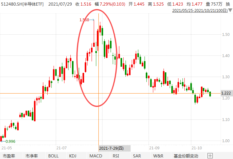 在牛市中被毒打<strong></p>
<p>虚拟币卖钱</strong>，银行走出了“股灾”行情...