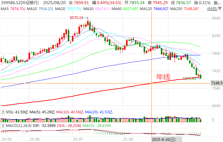 在牛市中被毒打<strong></p>
<p>虚拟币卖钱</strong>，银行走出了“股灾”行情...