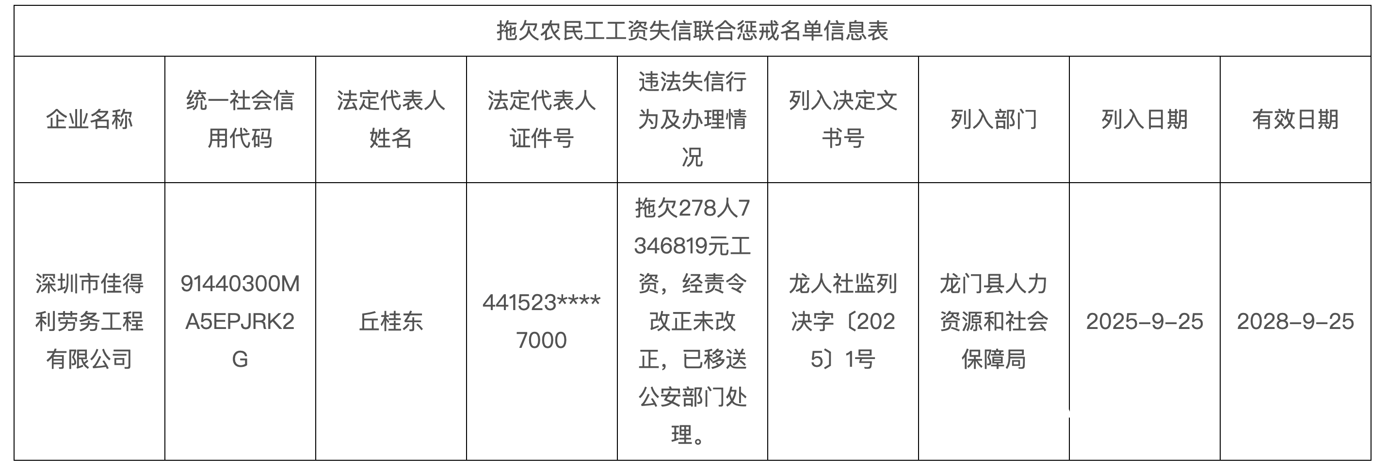 欠278人735万工资<strong></p>
<p>虚拟币提款</strong>！深圳一公司被龙门人社移交公安机关