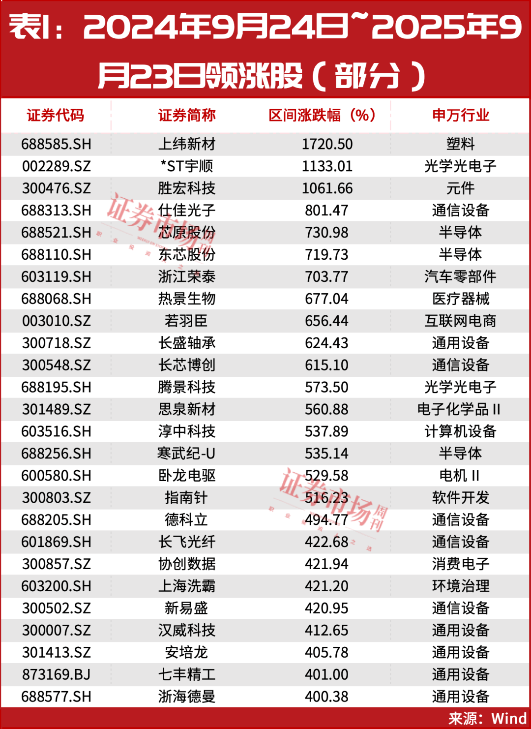 又见“9·24”<strong></p>
<p>虚拟币提款</strong>！超万亿资金已入场！A股或迎新历史拐点！
